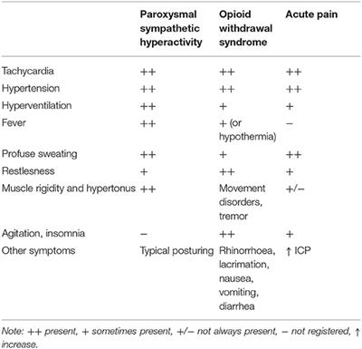 Analgesia in the Neurosurgical Intensive Care Unit